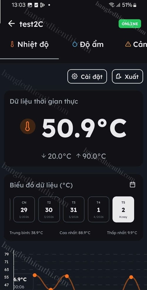 app điện thoại giám sát nhiệt độ